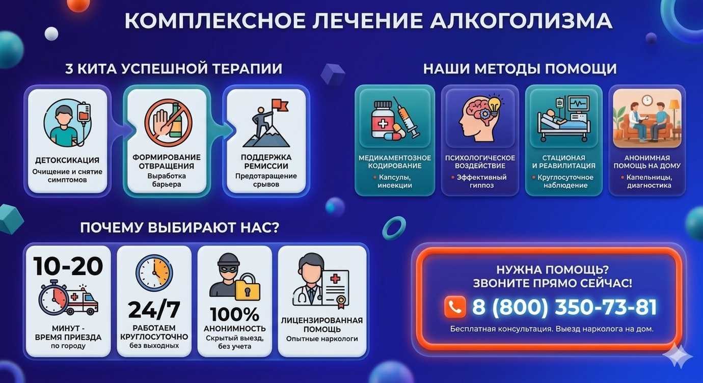 Инфографика о методах лечения алкоголизма в Гусеве: детоксикация, кодирование и анонимная помощь на дому от клиники Похмельная служба.